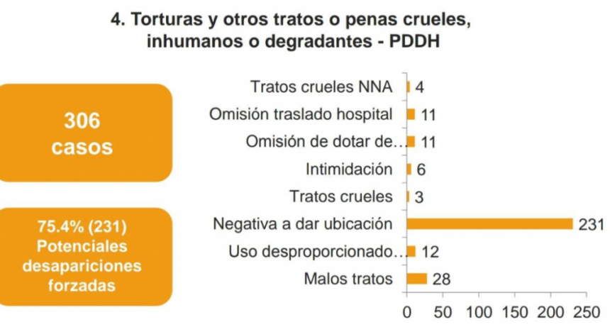 La tortura es un acto de naturaleza vil y daña profundamente al ser humano  